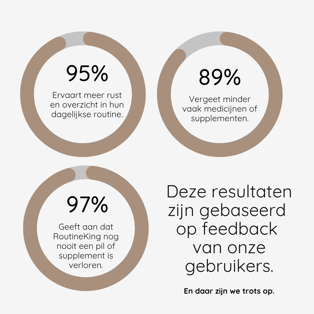RoutineKing™ - Jouw dagelijkse dosis zekerheid